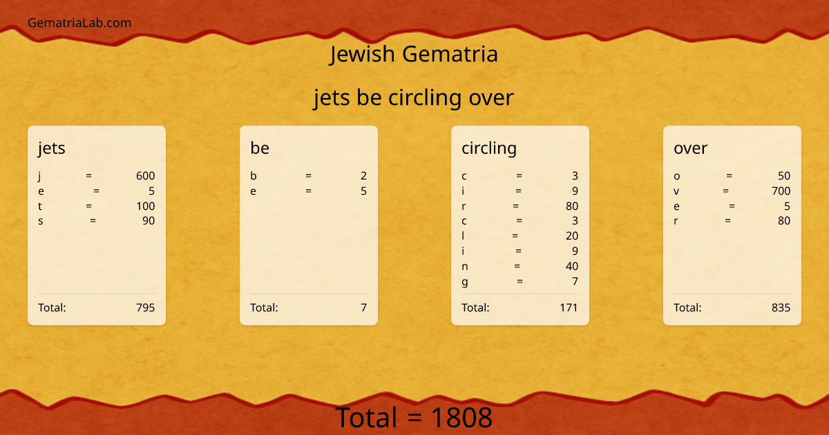 jets be circling over in jewish Gematria